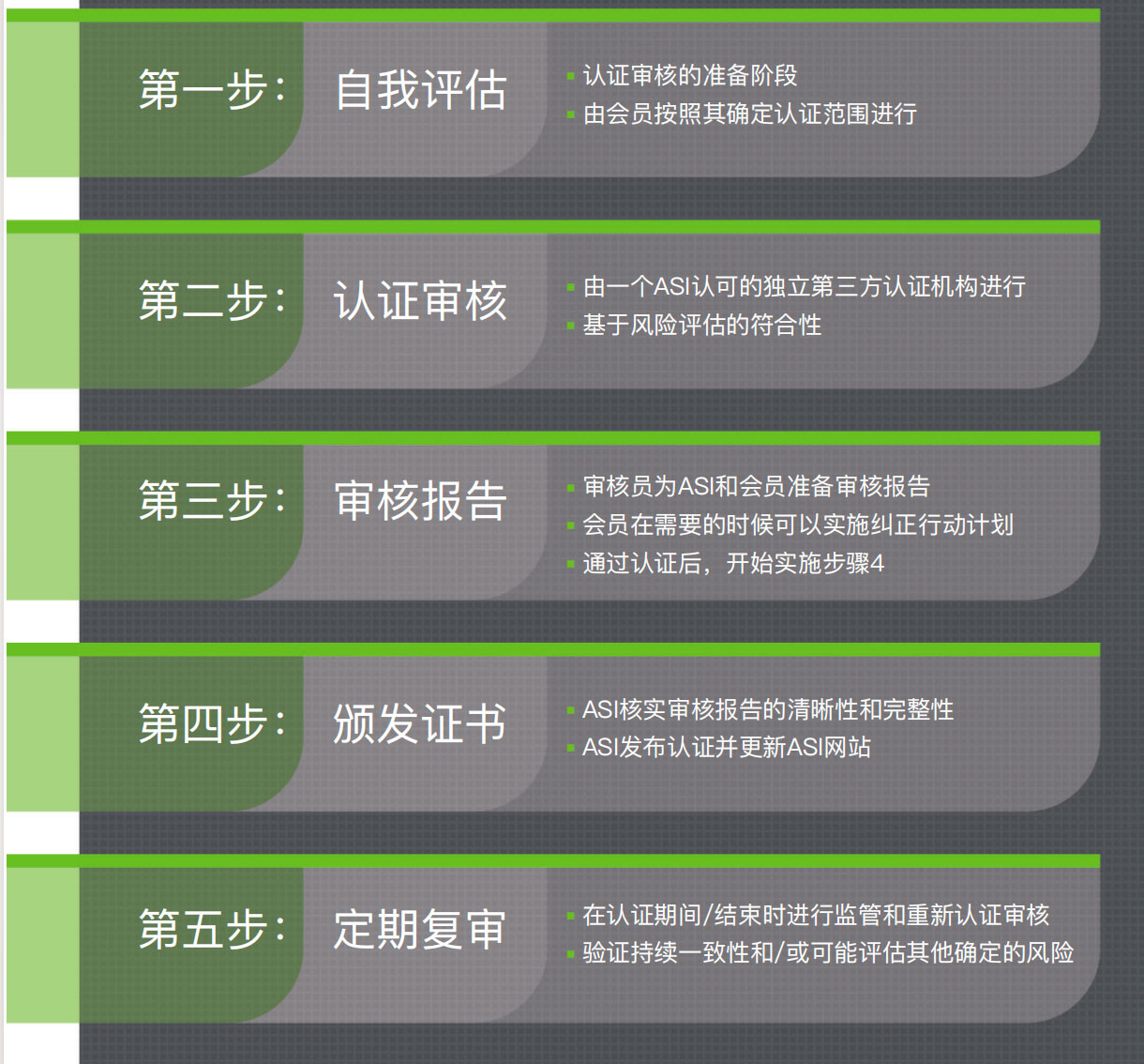 ASI-认证流程