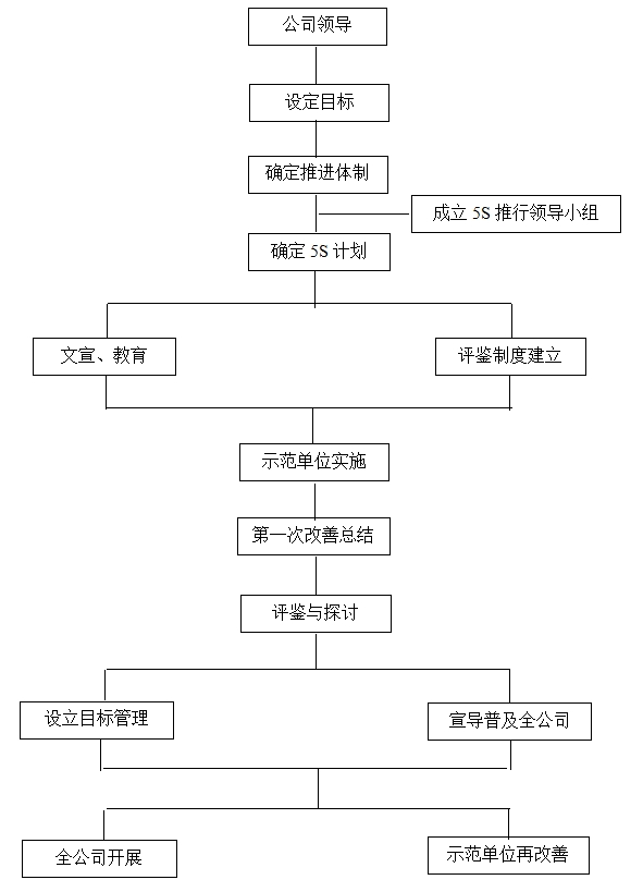 附1